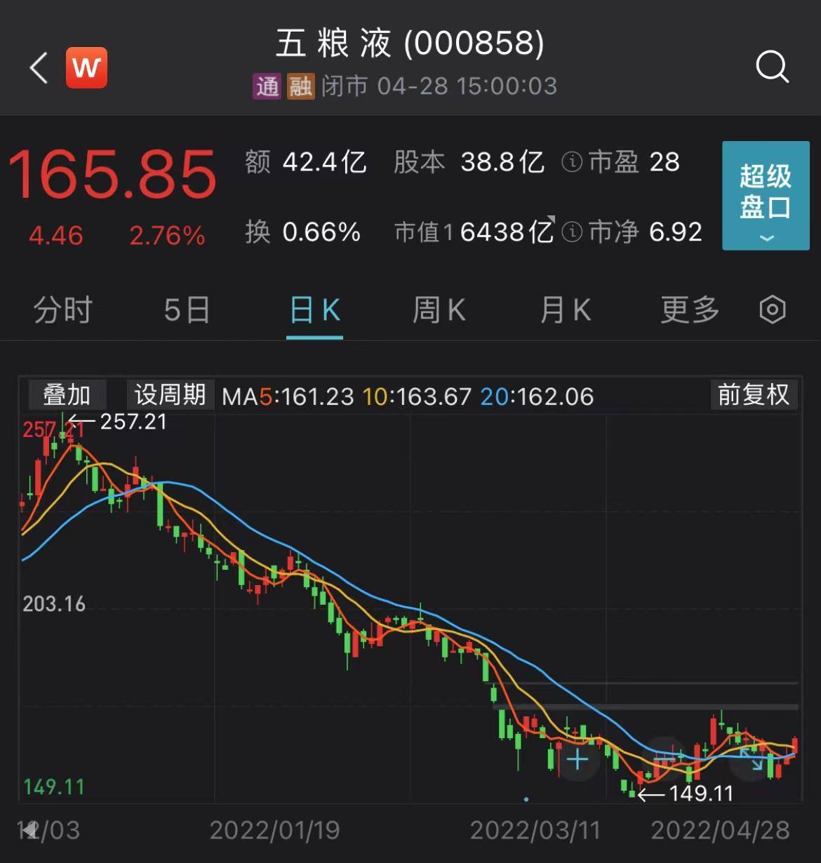 ADA遭遇大幅下滑超425%，投资者恐慌性抛售的简单介绍