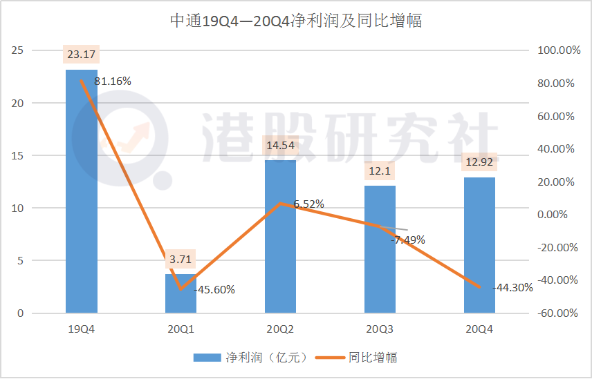 ADA遭遇大幅下滑超425%，投资者恐慌性抛售的简单介绍
