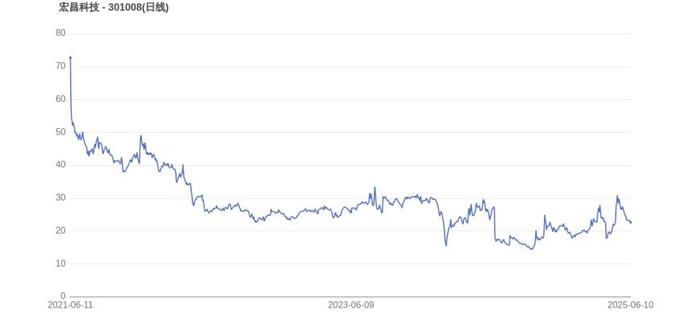 SEC遭遇大幅下滑超TRON%，投资者恐慌性抛售的简单介绍