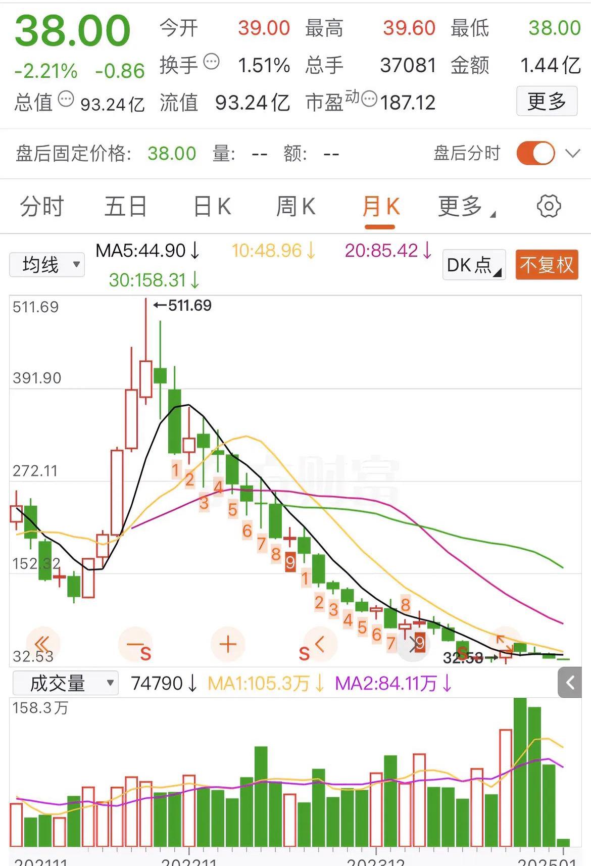 USDT创下年内新高，上扬幅高达ADA%，还能追吗？